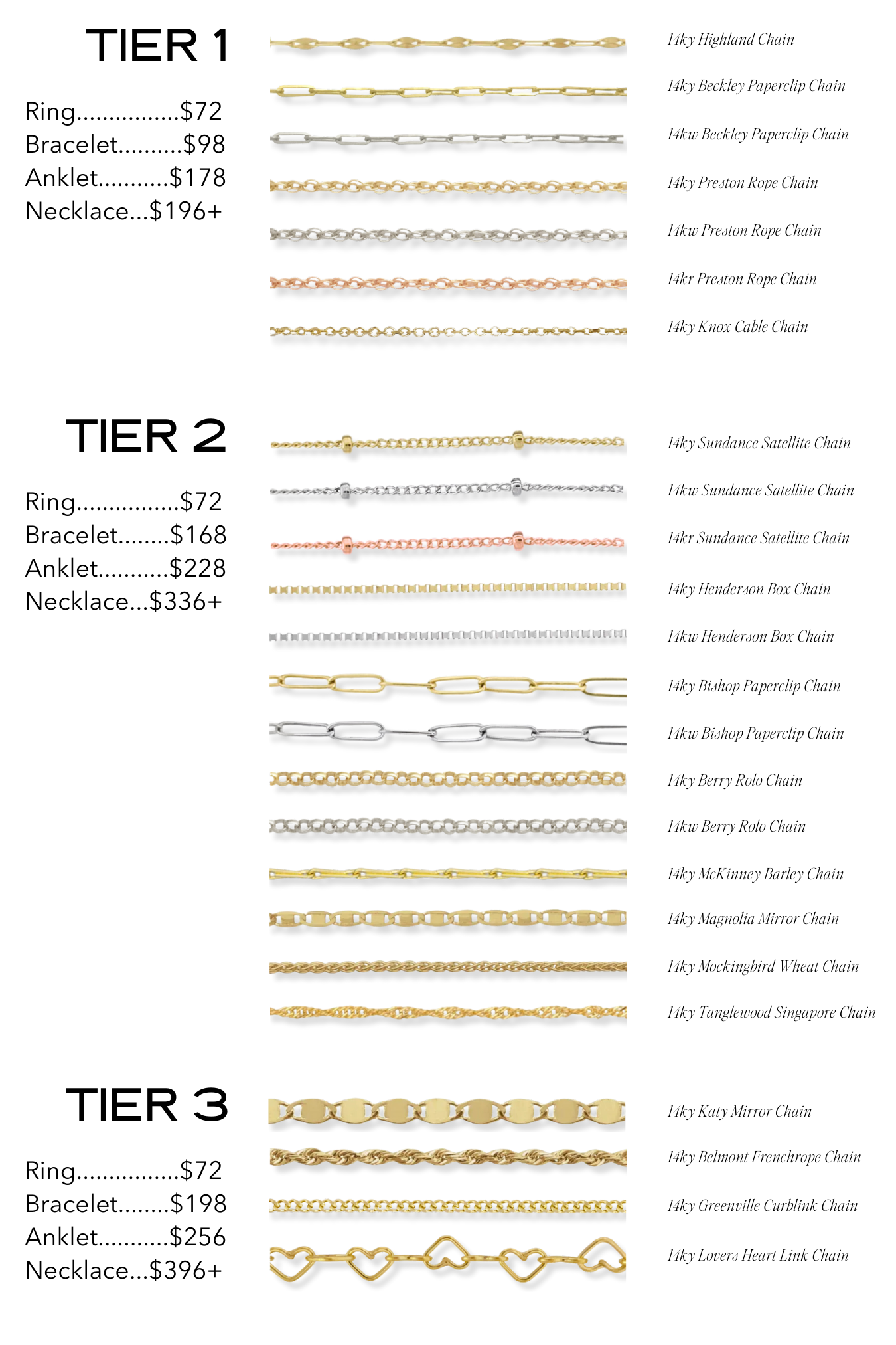 Comparison chart featuring three jewelry tiers with images of various gold chains. Each tier lists prices for rings, bracelets, anklets, and necklaces, alongside labeled images of different chain styles.